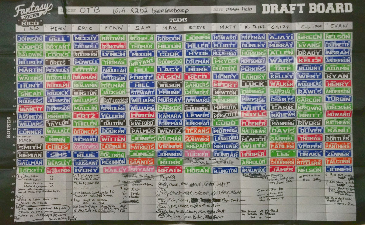 Fantasy Football for Hackers - Building a draft strategy from the ground up  : r/fantasyfootball