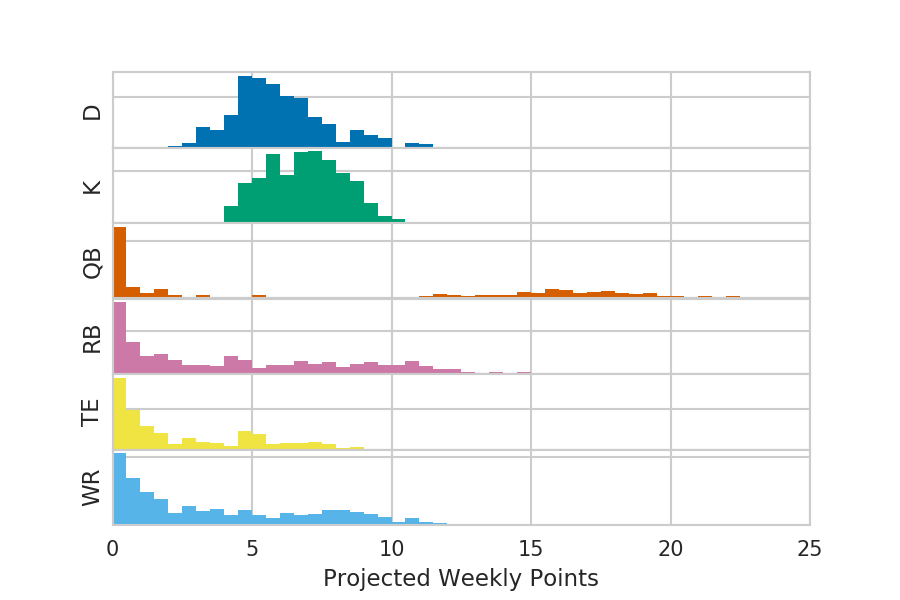 36 Top Photos Fantasy Football Projections Vs Actual - Week 1 Projections Yahoo Vs Espn Accuracy Fantasyfootball