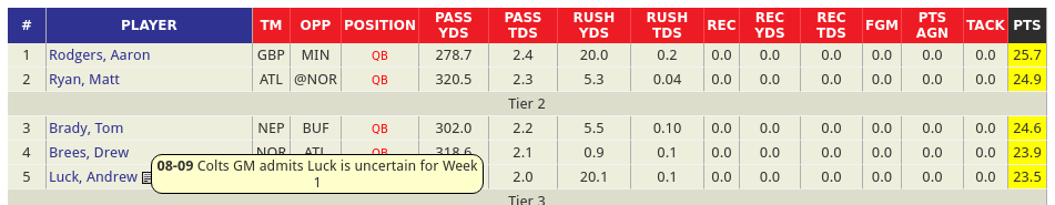 fantasy sharks projections