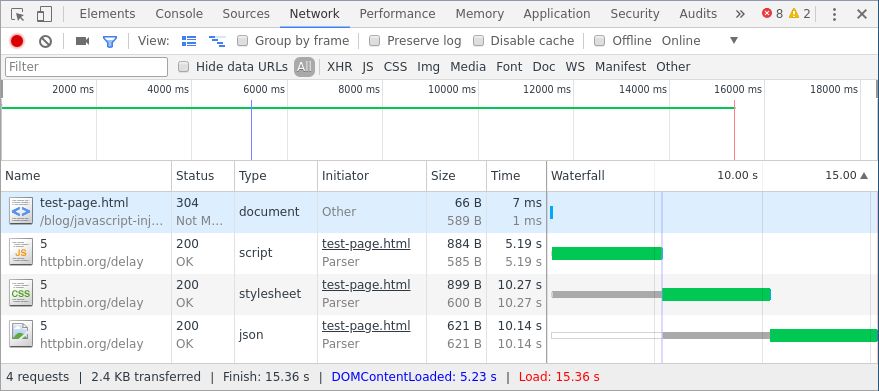 Chrome Network Panel