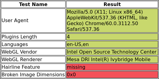 Desktop Test Results