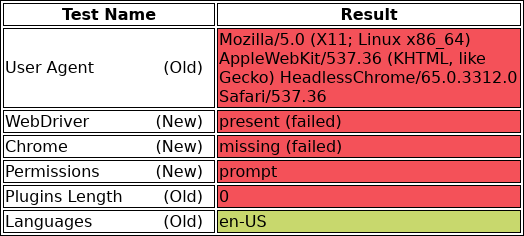 The initial headless test results.