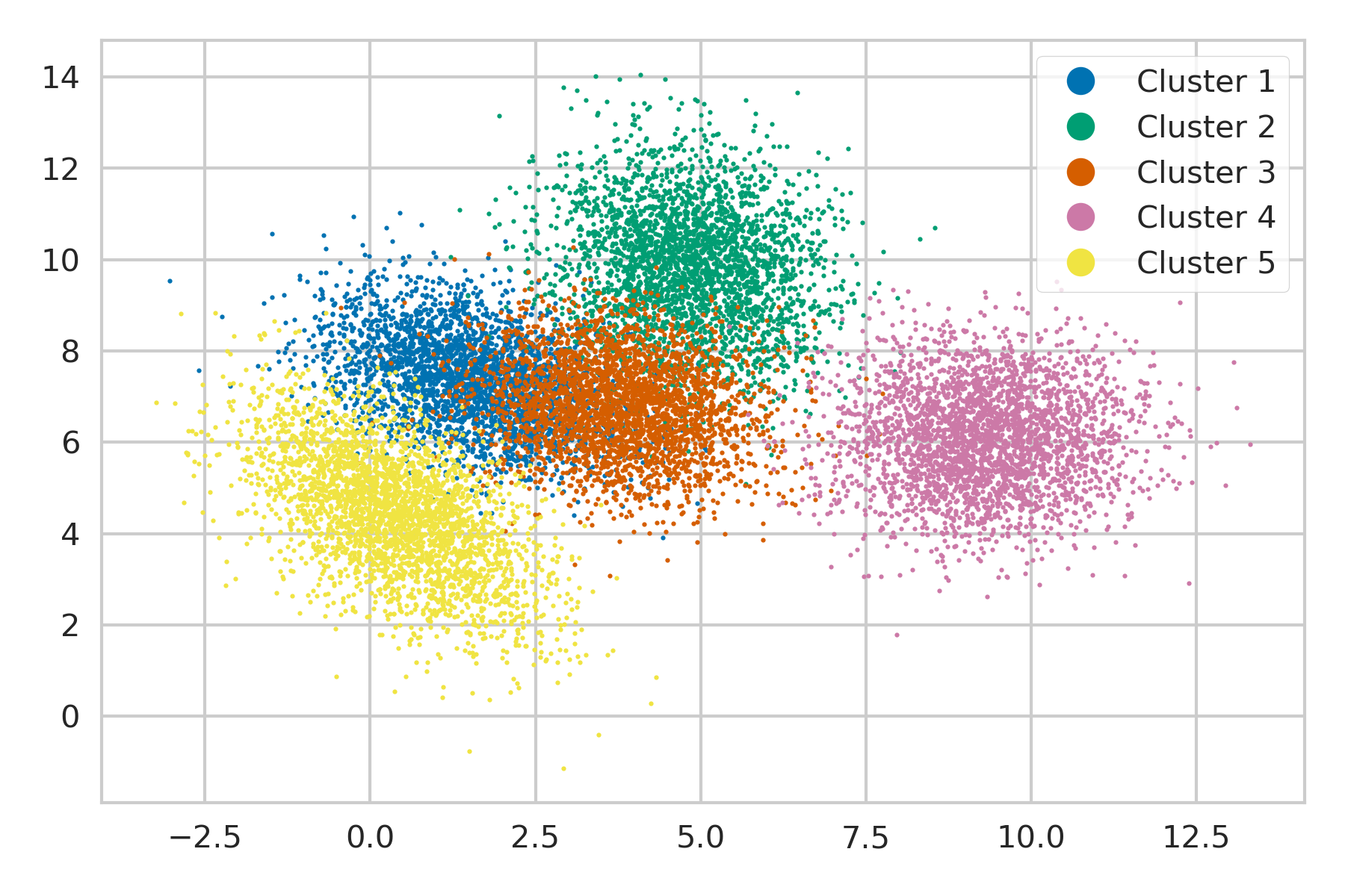 size scatter plot matplotlib