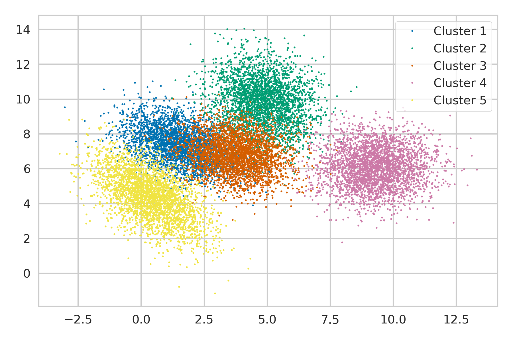 label points scatter plot matplotlib